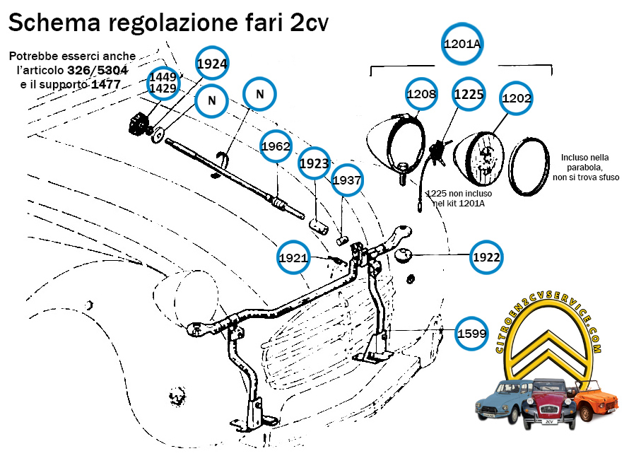 Regolazione fari 2cv